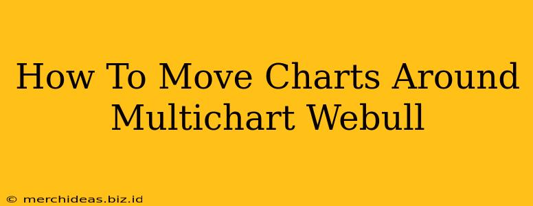 How To Move Charts Around Multichart Webull