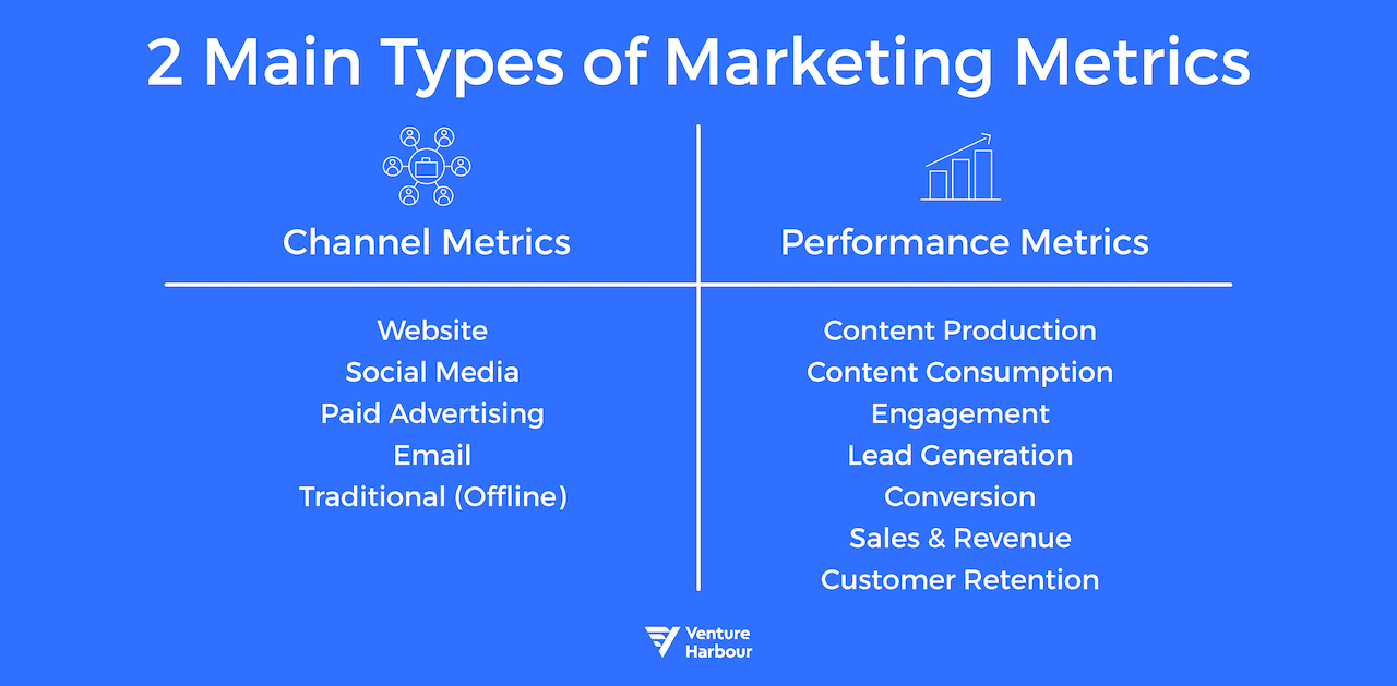 Cracking the Code: Essential CRM Marketing Metrics to Skyrocket Your ROI