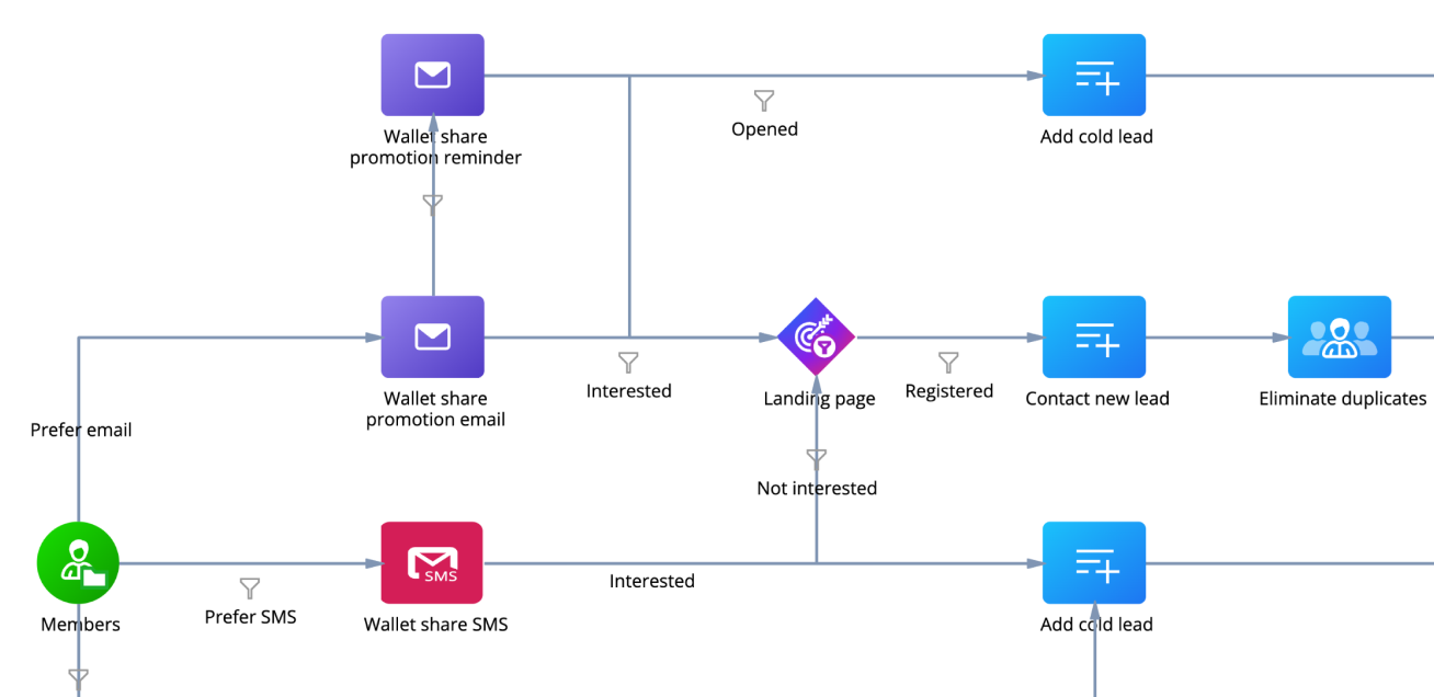 Supercharge Your Marketing: Mastering CRM Marketing Workflow Automation for Maximum Results