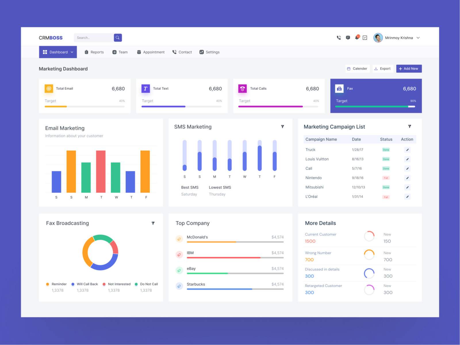 Unlock Customer Insights: Your Ultimate Guide to CRM Marketing Dashboard Setup