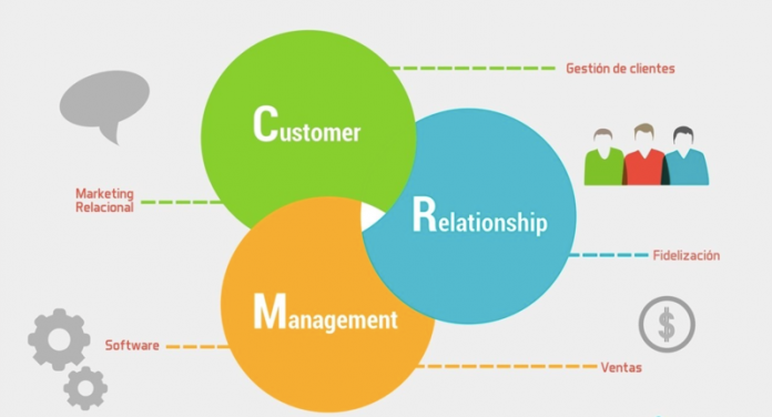 Ignite Your Growth: 50+ CRM Marketing Blog Ideas to Skyrocket Your Business