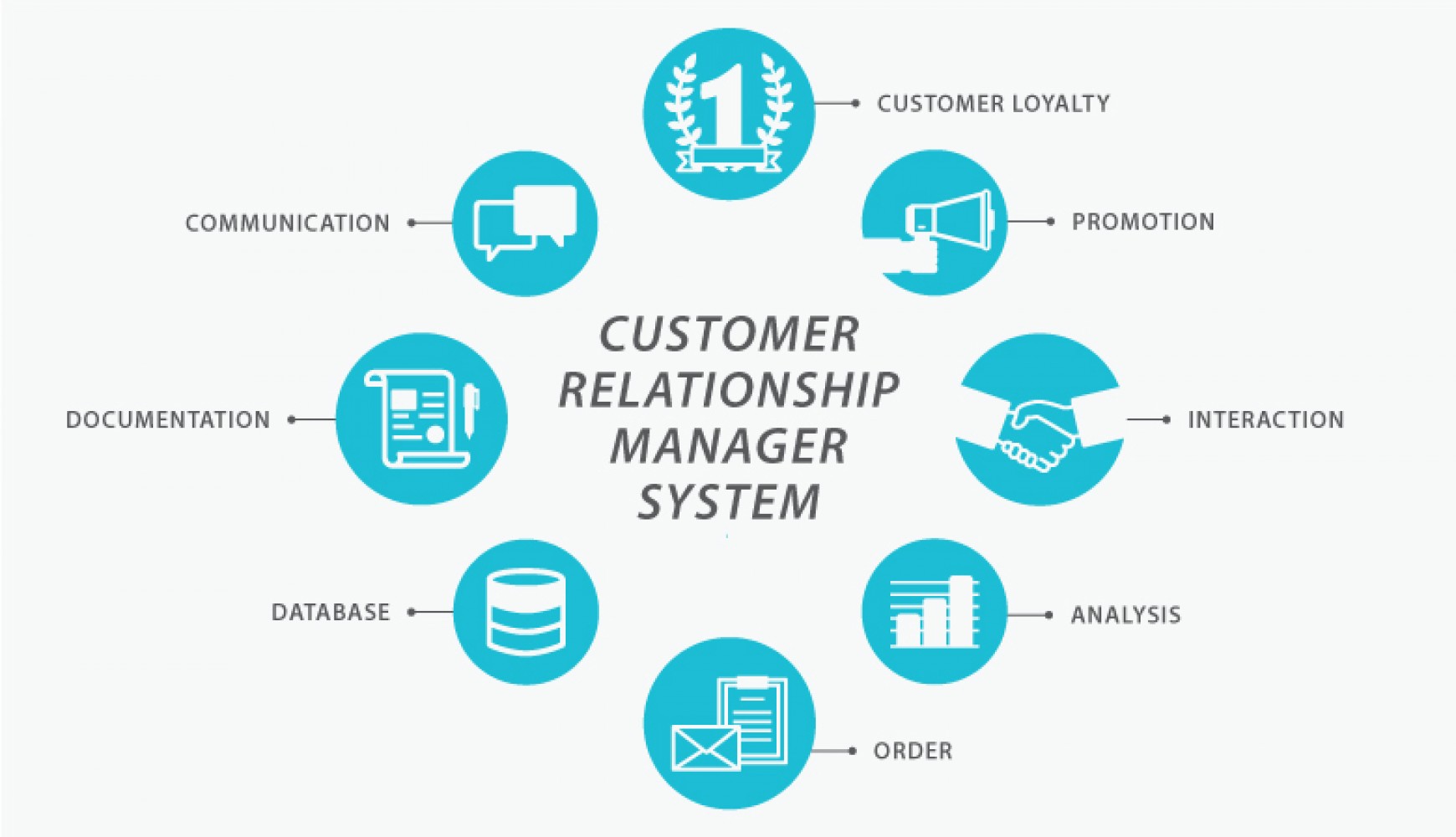 Unlock Customer Insights: Mastering CRM, Marketing, and Customer Surveys for Explosive Growth