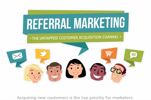Supercharge Your Growth: A Deep Dive into CRM, Referral Marketing, and Their Synergy
