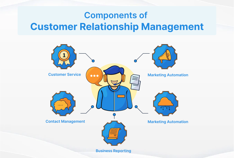 Unlock Exponential Growth: Mastering CRM Marketing Referral Systems for Unrivaled Success