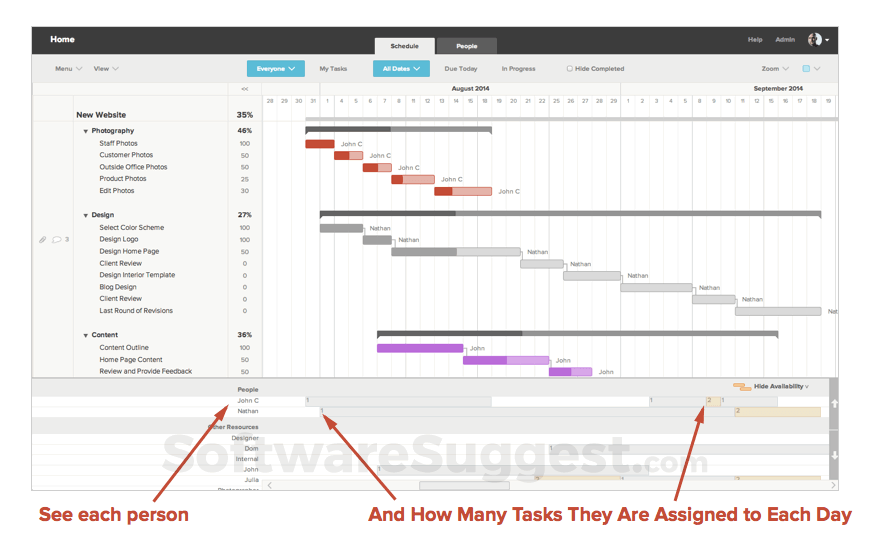 Supercharge Your Projects: CRM Integration with TeamGantt for Seamless Workflow