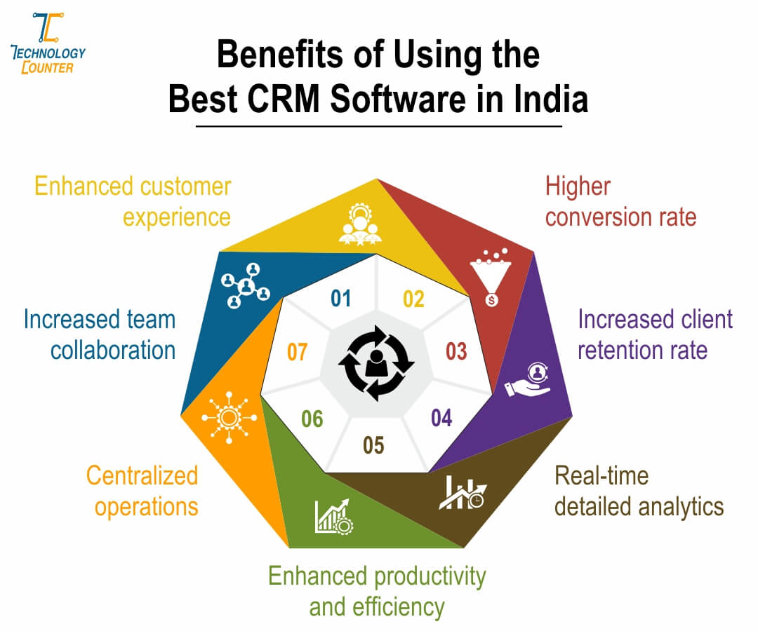Unlocking Growth: The Ultimate Guide to the Best CRM for Small Marketers