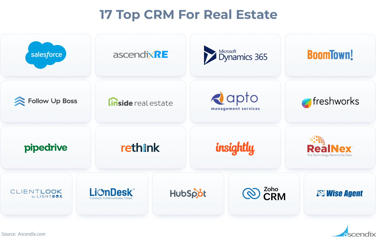 Unlocking Success: The Ultimate Guide to the Best CRM for Small Real Estate Businesses