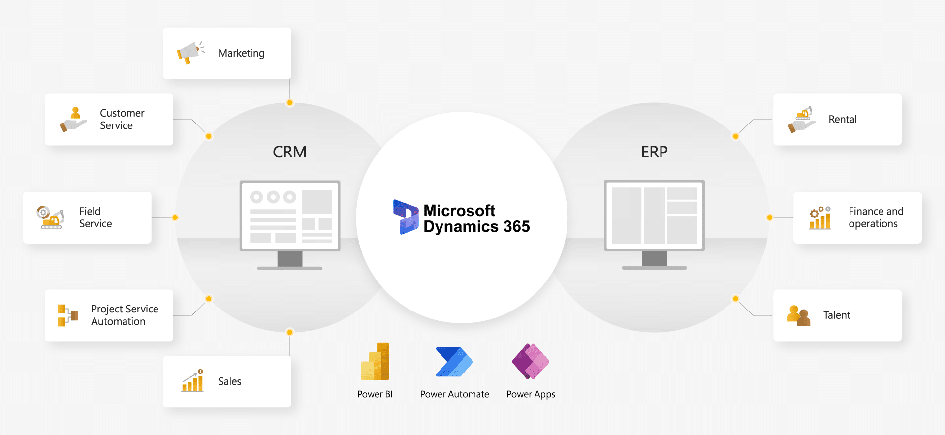 Supercharge Your Projects: Seamless CRM Integration with Workzone