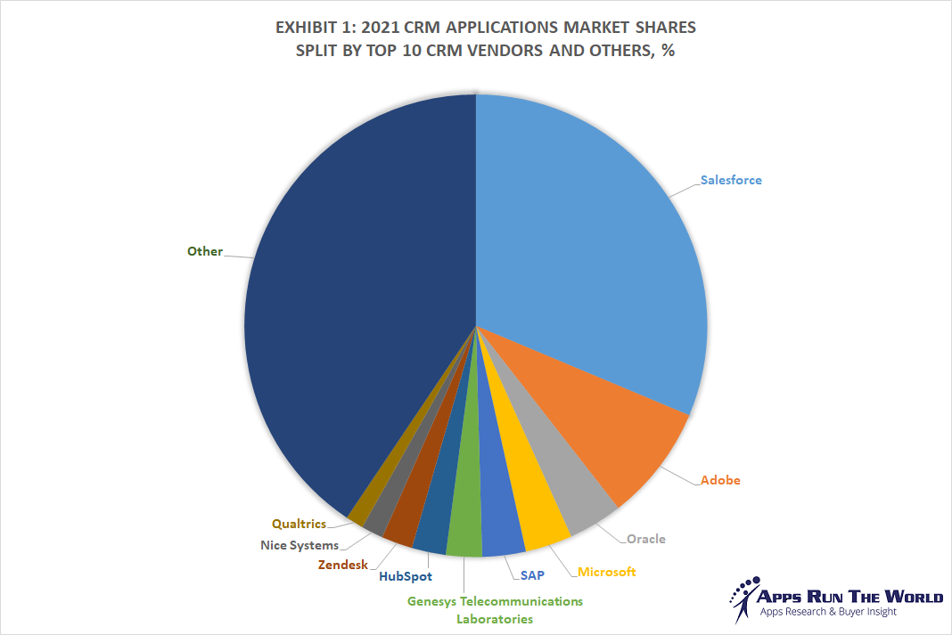 Unlock Growth: Your Comprehensive Guide to CRM Marketing Software