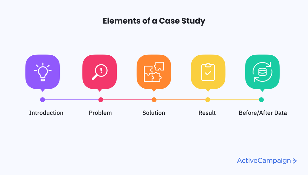Unlocking Growth: Crafting Compelling CRM Marketing Case Studies That Convert