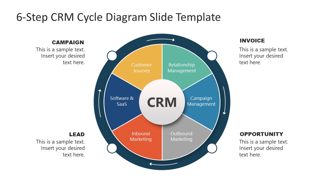 Mastering CRM Marketing Workflows: A Comprehensive Guide to Automation and Growth