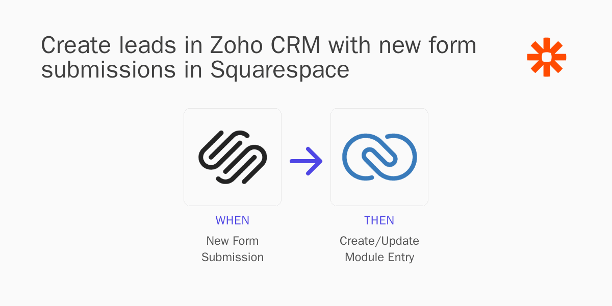 Supercharge Your Squarespace Website: A Deep Dive into CRM Integration