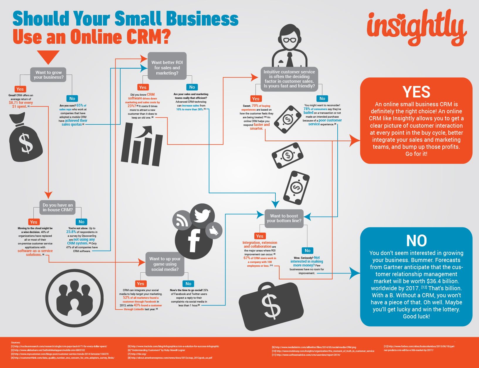 CRM Marketing Infographic Design: Your Visual Guide to Customer Relationship Success