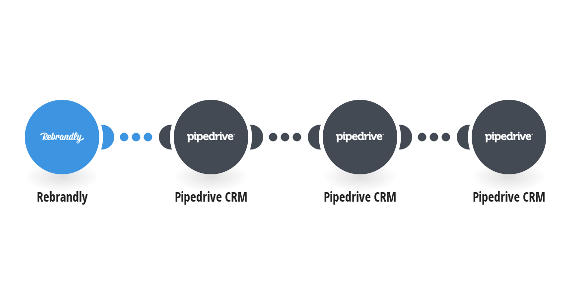 Supercharge Your Sales: A Deep Dive into CRM Integration with Pipedrive