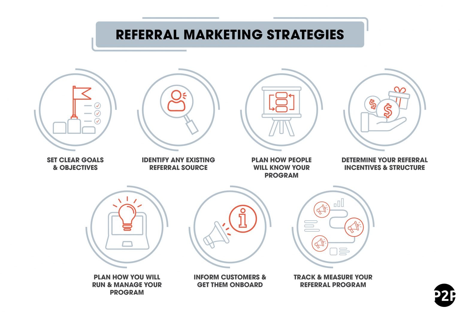 Supercharge Your Growth: A Deep Dive into CRM, Referral Marketing, and Unstoppable Customer Loyalty