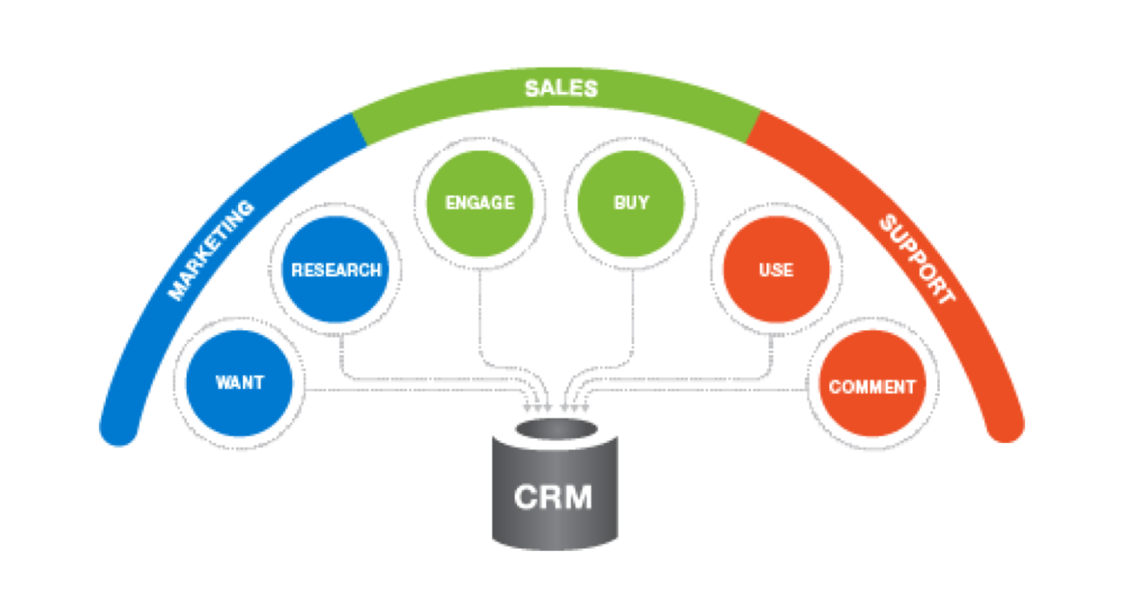 Small Business CRM Implementation: A Step-by-Step Guide to Boost Customer Relationships and Drive Growth