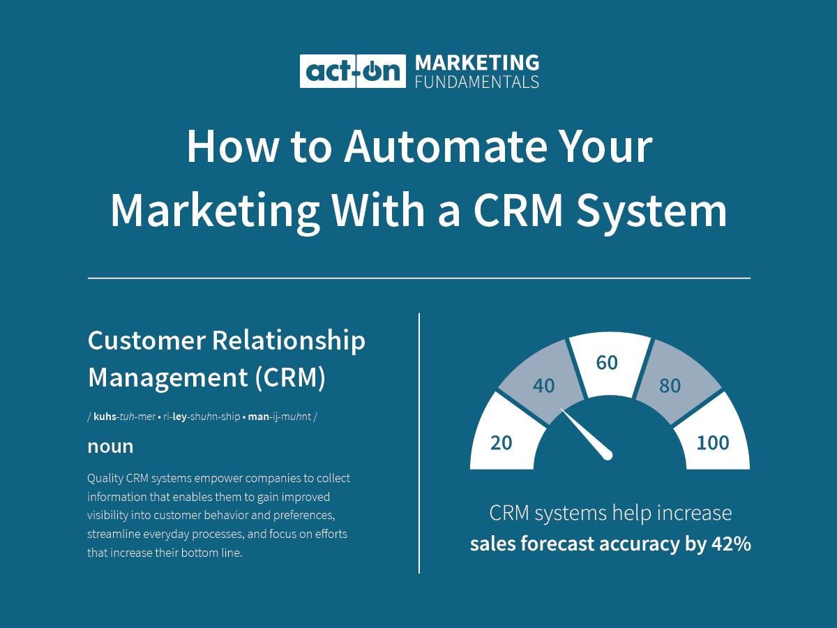 CRM Marketing Infographic Design: A Visual Guide to Customer Relationship Mastery