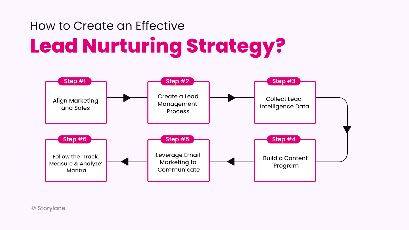 Mastering CRM Marketing: Your Ultimate Guide to Lead Nurturing & Boosting Conversions