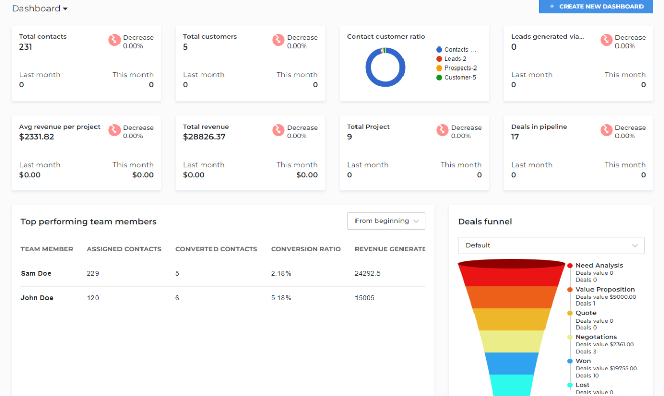 Unlock Growth: Mastering CRM for Small Business Analytics