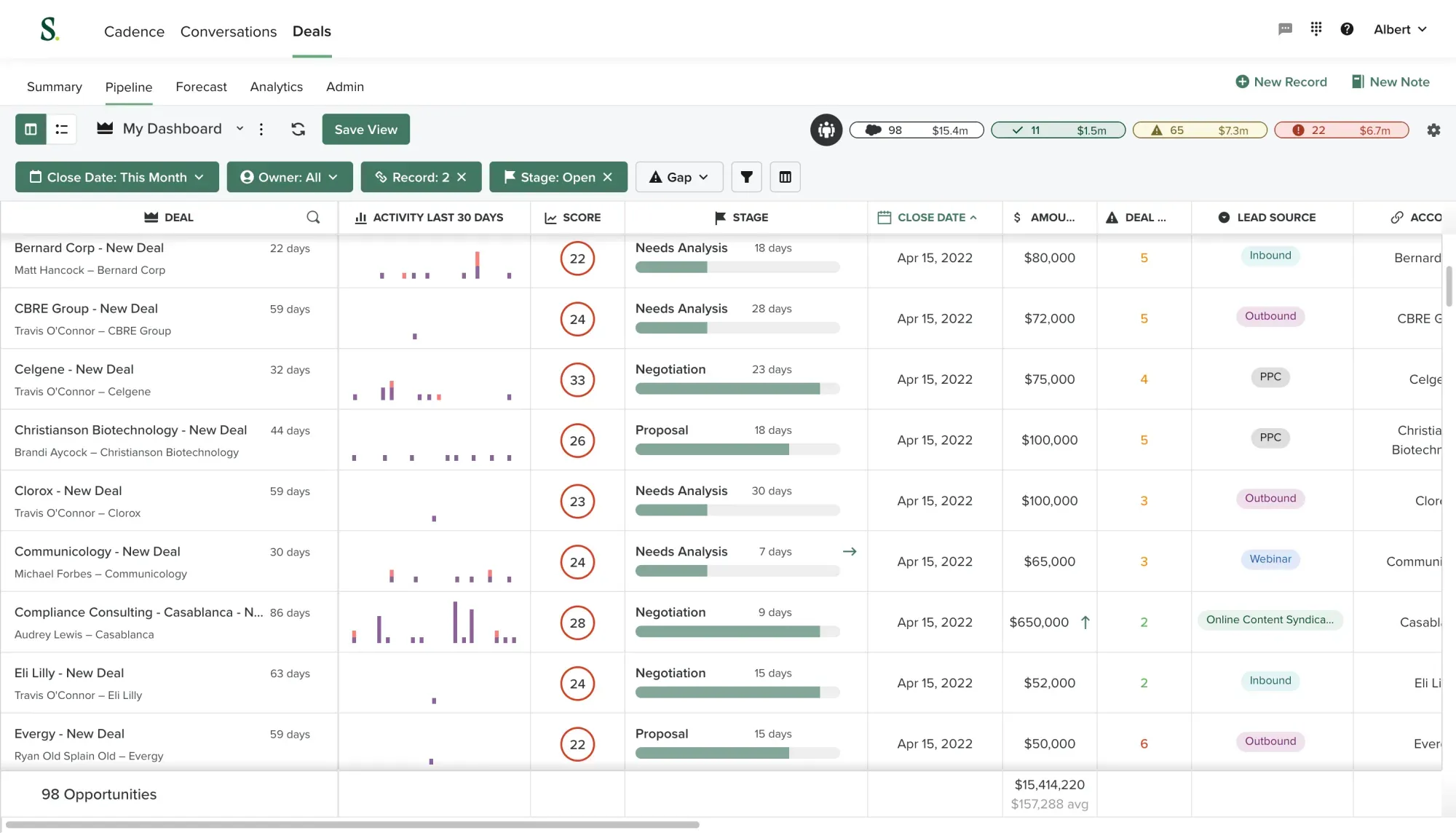 Small Business CRM Pricing: A Comprehensive Guide to Finding the Perfect Fit