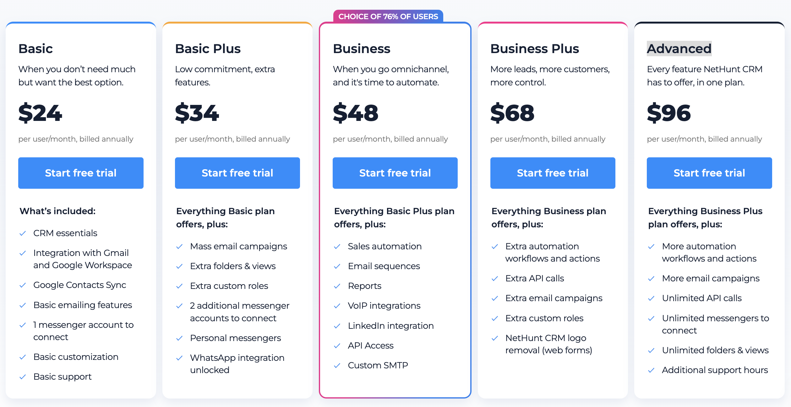 Small Business CRM Features in 2025: What You Need to Thrive