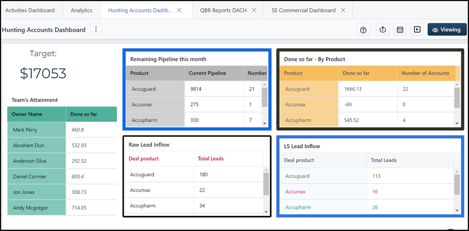 Seamless Symphony: Mastering CRM Integration with Freshdesk for Enhanced Customer Experiences
