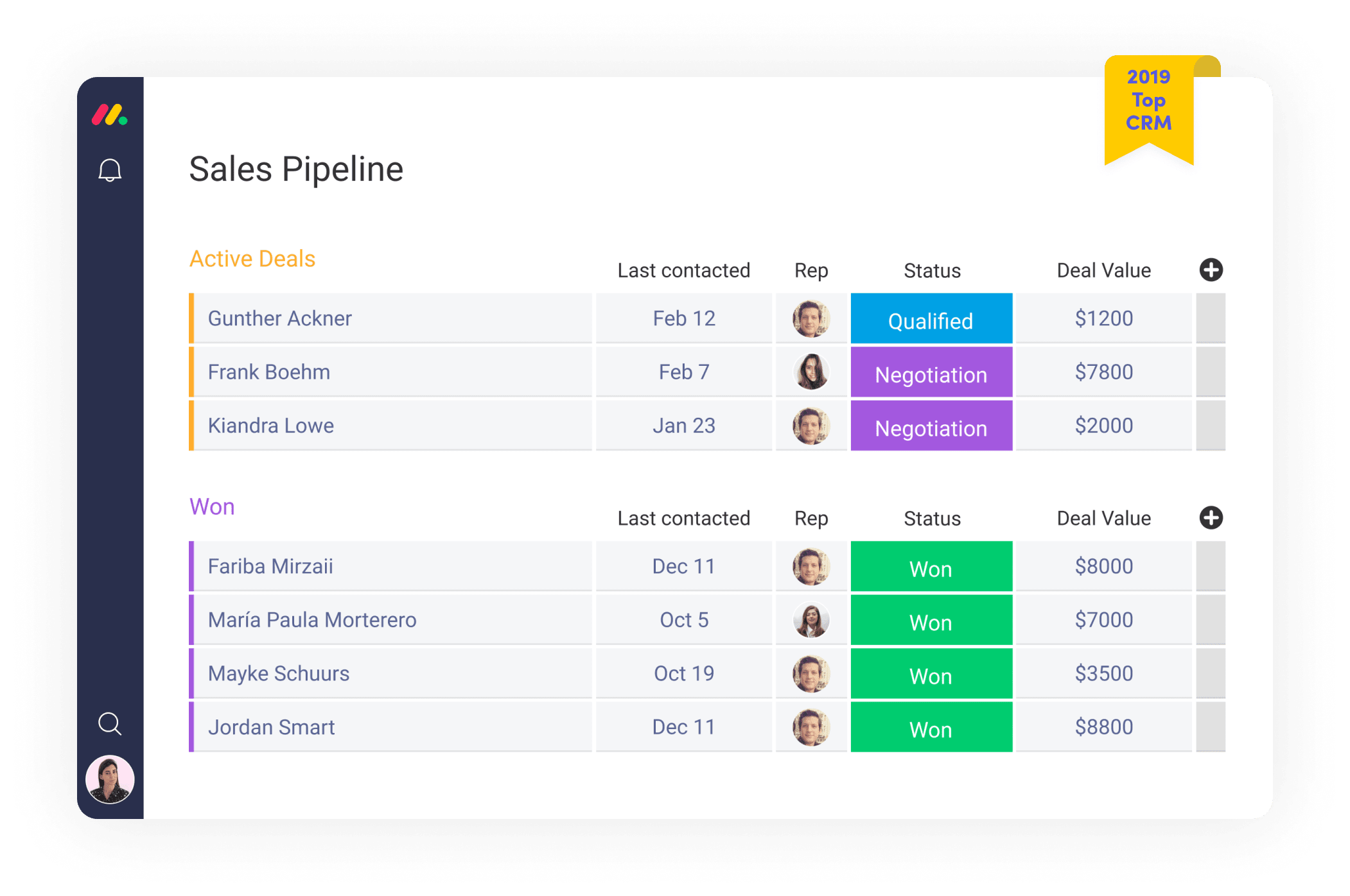 Unlock Your Business Potential: A Comprehensive Guide to CRM Integration with Monday.com