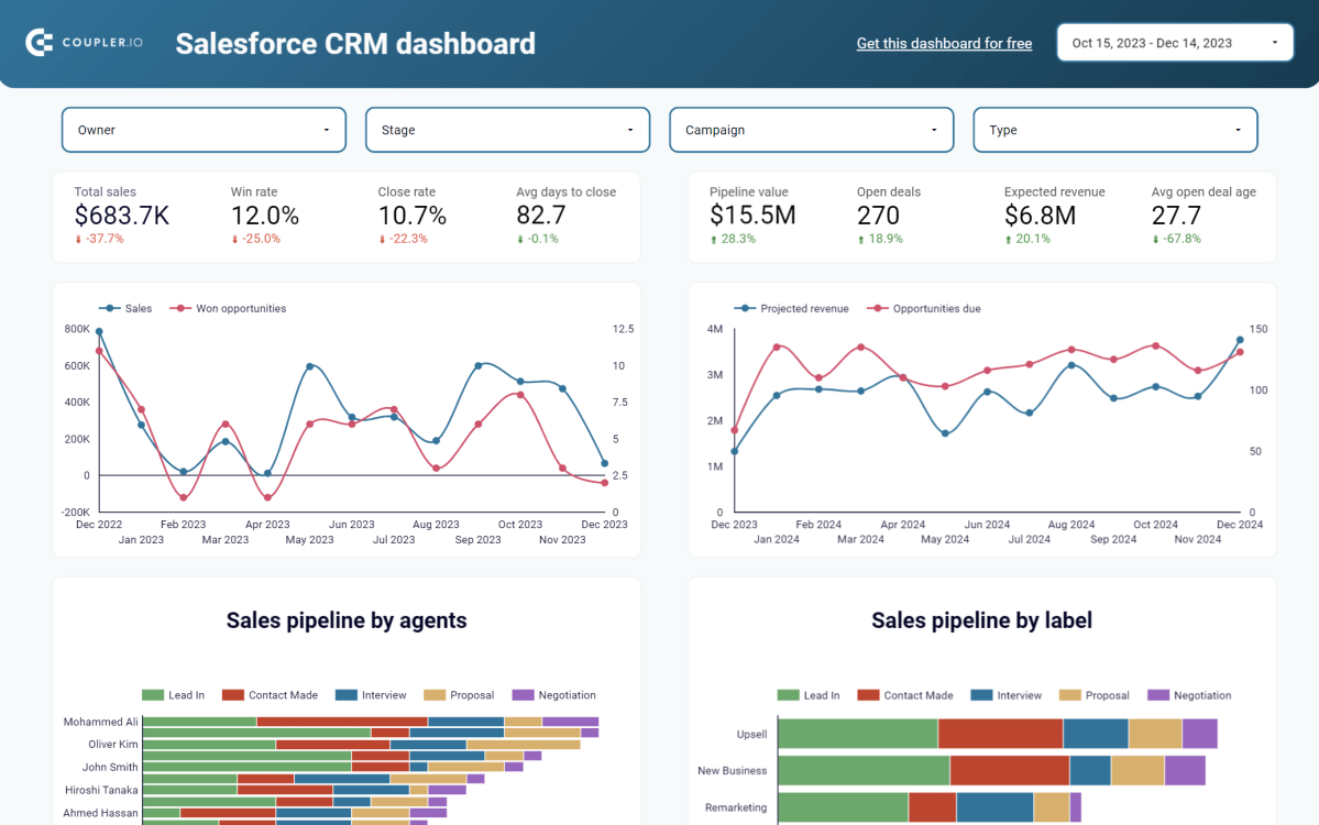 Unlocking Growth: The Ultimate Guide to Mastering Your CRM Marketing Dashboard