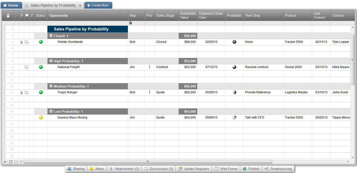 Supercharge Your Workflow: CRM Integration with Smartsheet – A Comprehensive Guide