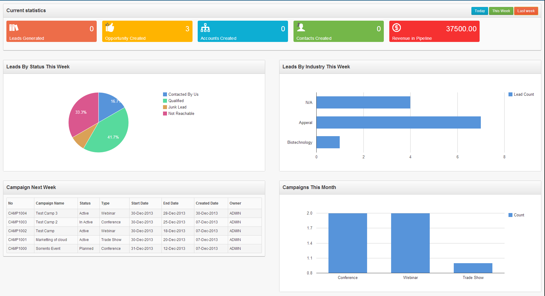Unlocking Growth: A Comprehensive Guide to CRM Marketing Dashboards