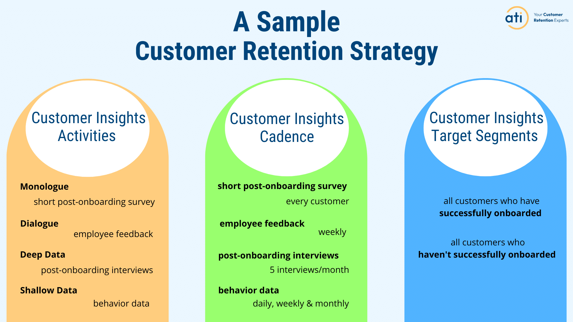 CRM Marketing: The Ultimate Guide to Customer Retention and Business Growth