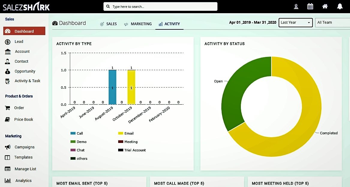 CRM for Small Business: Navigating the Trends and Boosting Your Bottom Line