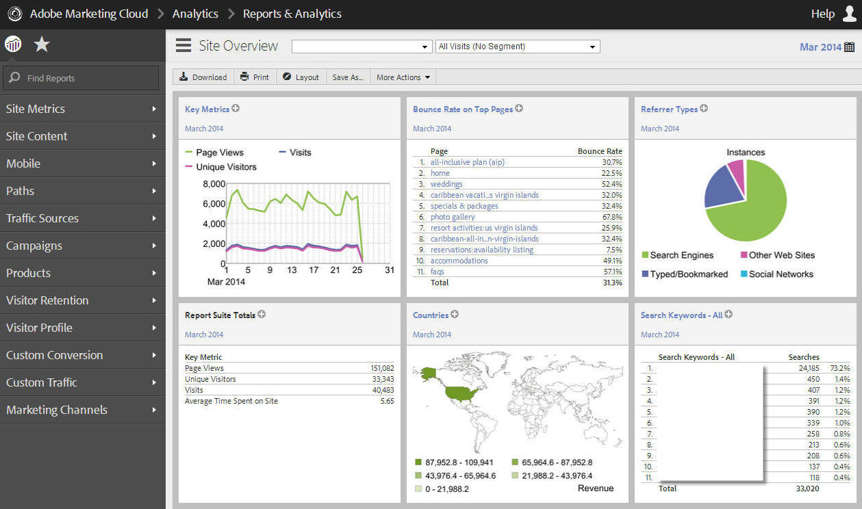 Mastering CRM Marketing with A/B Testing: A Comprehensive Guide to Boosting Conversions