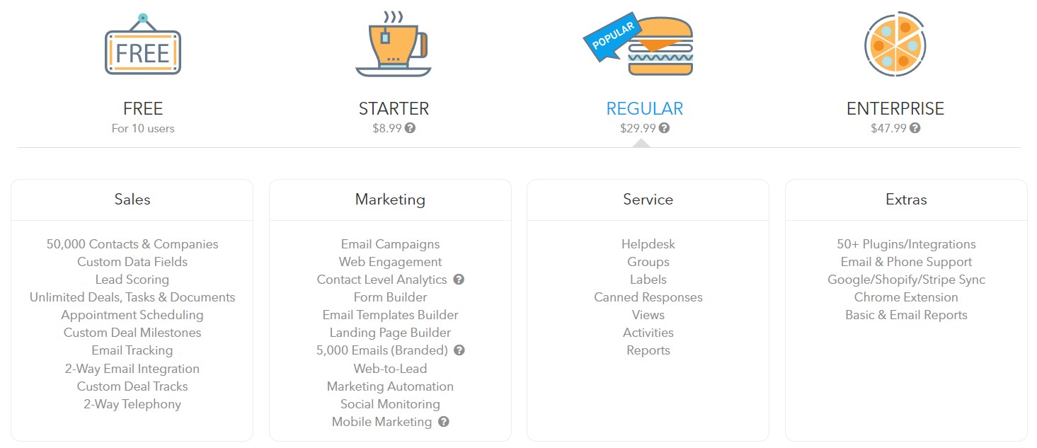 Small Business CRM Pricing in 2025: Your Ultimate Guide to Budget-Friendly Solutions