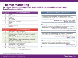 Unlocking Growth: Mastering CRM, Marketing, and Influencer Partnerships