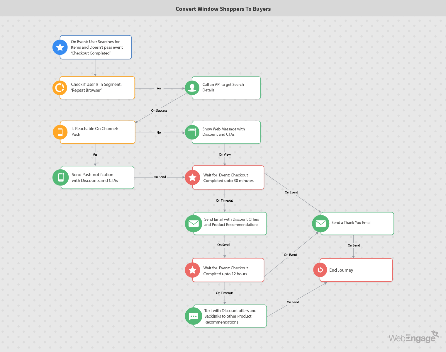 Supercharge Your Business: Mastering CRM Marketing Workflow Automation for Explosive Growth