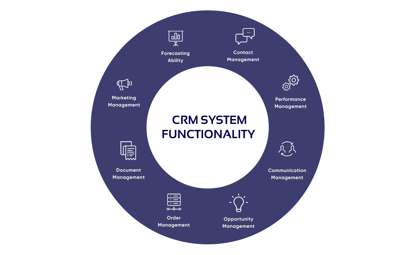 Small Business CRM Support: Your Ultimate Guide to Success