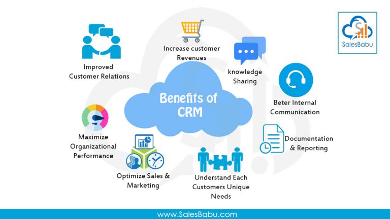 CRM for Small Business: Navigating the Trends and Boosting Your Bottom Line