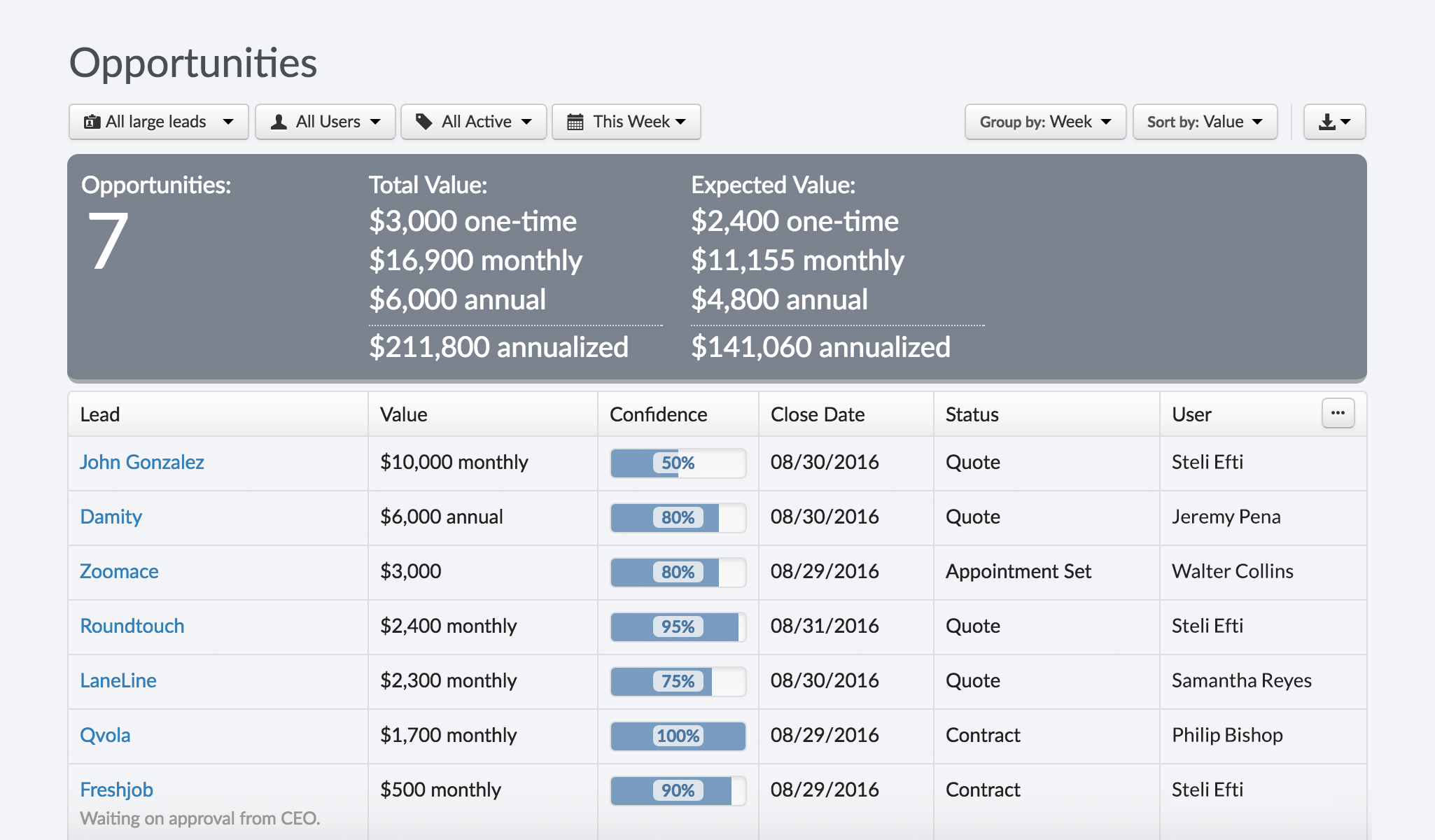 Unlock Growth: The Ultimate Guide to the Best CRM for Small Online Stores in 2024