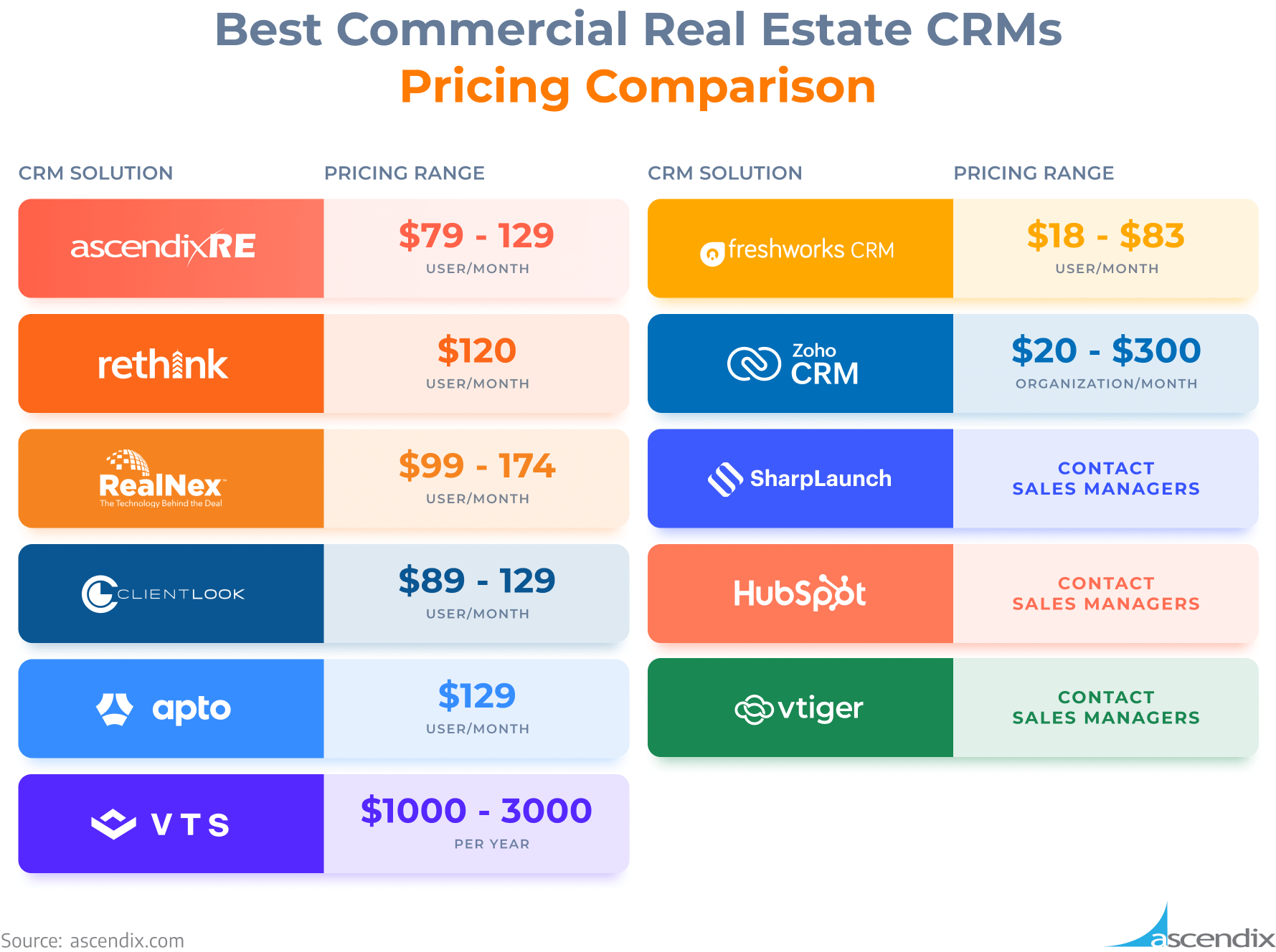 Small Business CRM Pricing in 2025: Your Guide to Budgeting and Choosing the Right Software