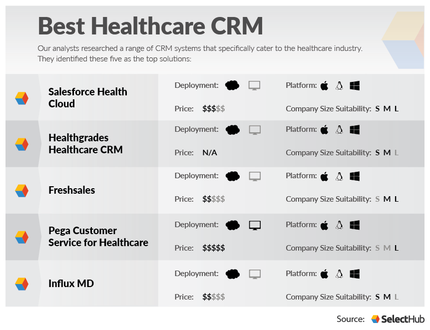 The Ultimate Guide to the Best CRM for Small Healthcare Practices: Boost Patient Engagement and Streamline Your Operations
