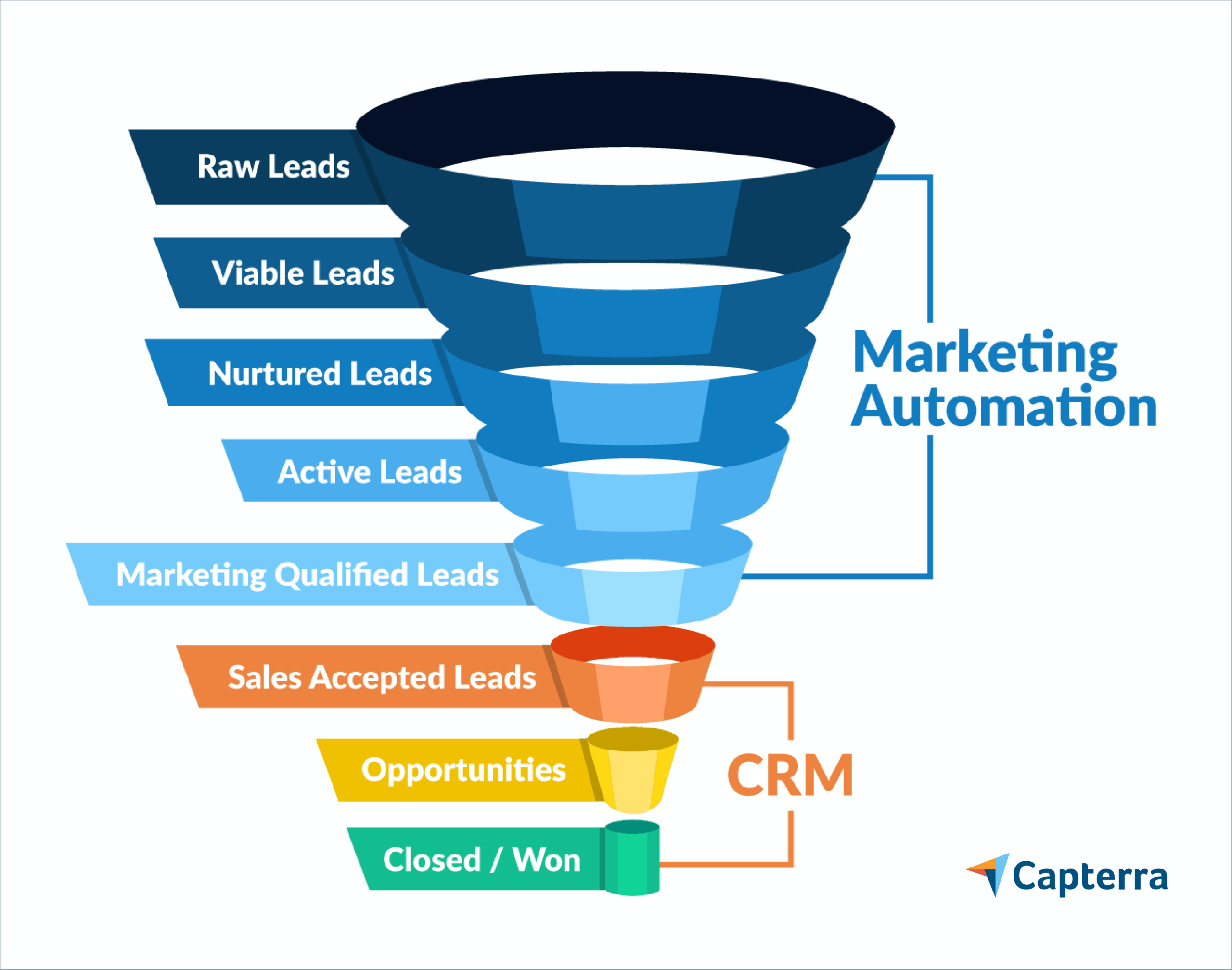 Supercharge Your Sales: Mastering CRM Marketing Workflow Automation