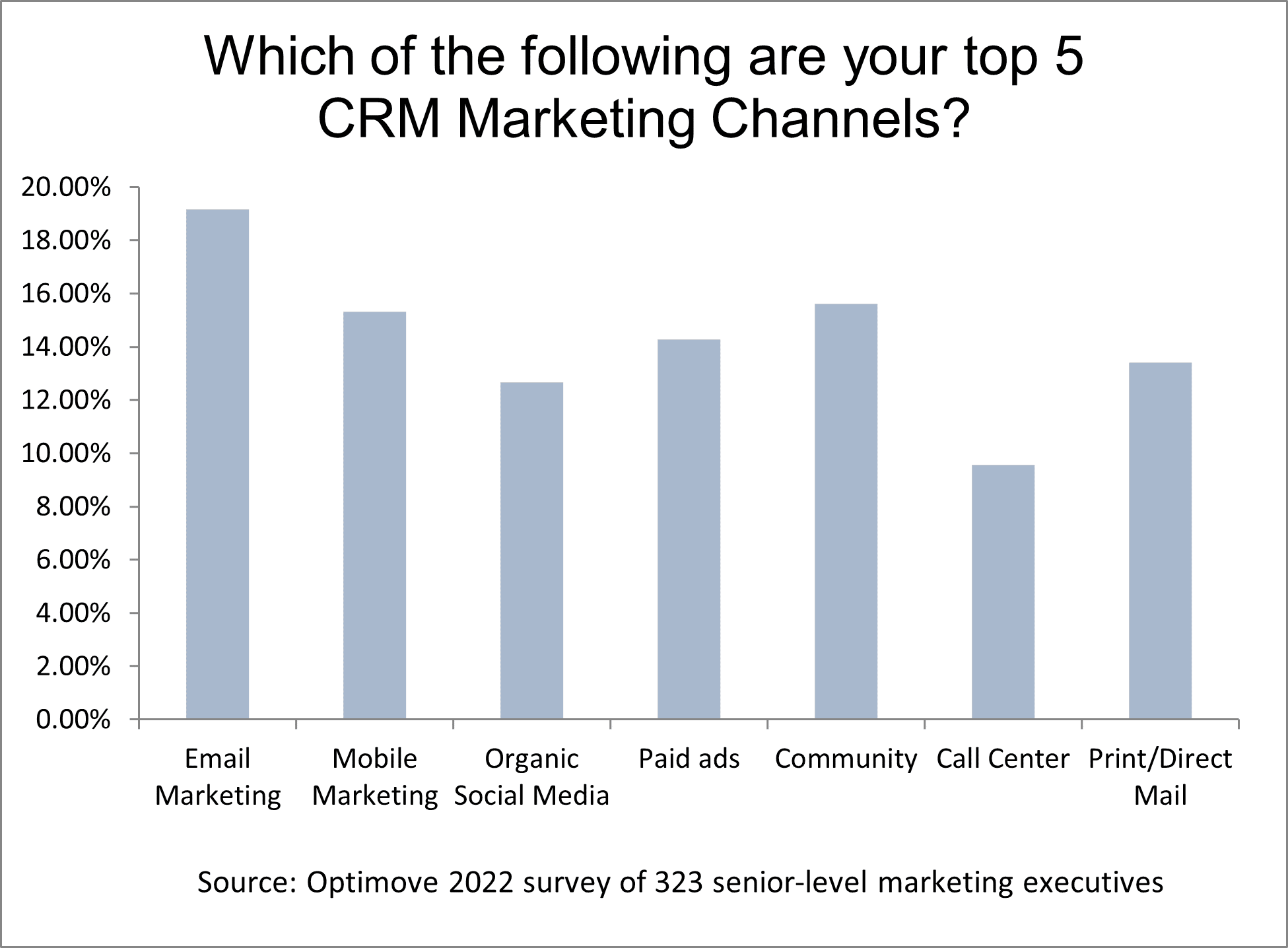 Unlocking Customer Insights: A Comprehensive Guide to CRM Marketing Survey Tools