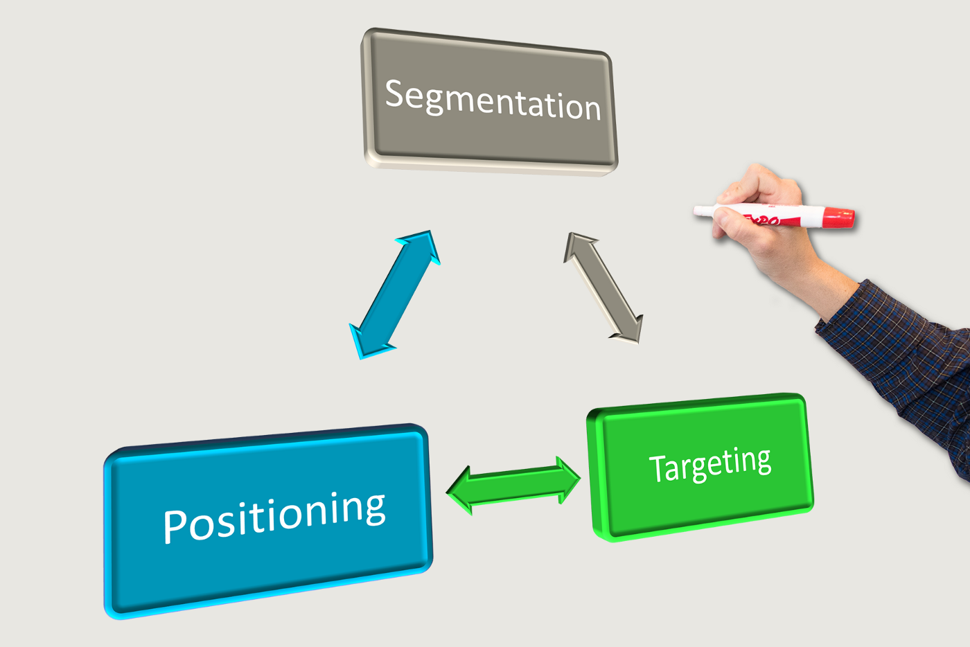 Supercharge Your Business: Mastering CRM, Marketing, and PPC Campaigns for Explosive Growth