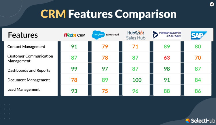 Small Business CRM Showdown: Choosing the Perfect Customer Relationship Management System