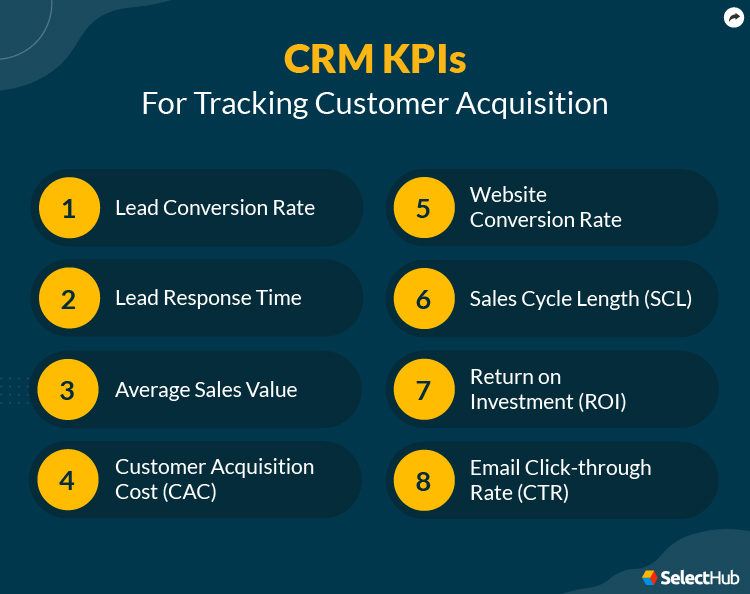 Unlocking Growth: A Comprehensive Guide to CRM Marketing Performance Tracking