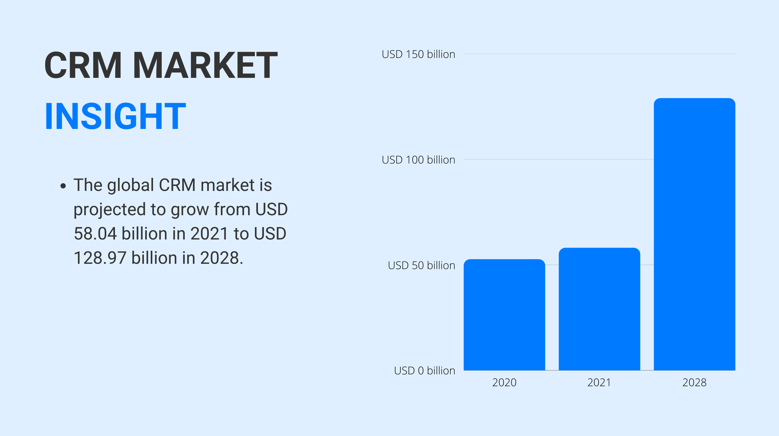CRM Marketing Insights 2025: Navigating the Future of Customer Relationships and Strategies