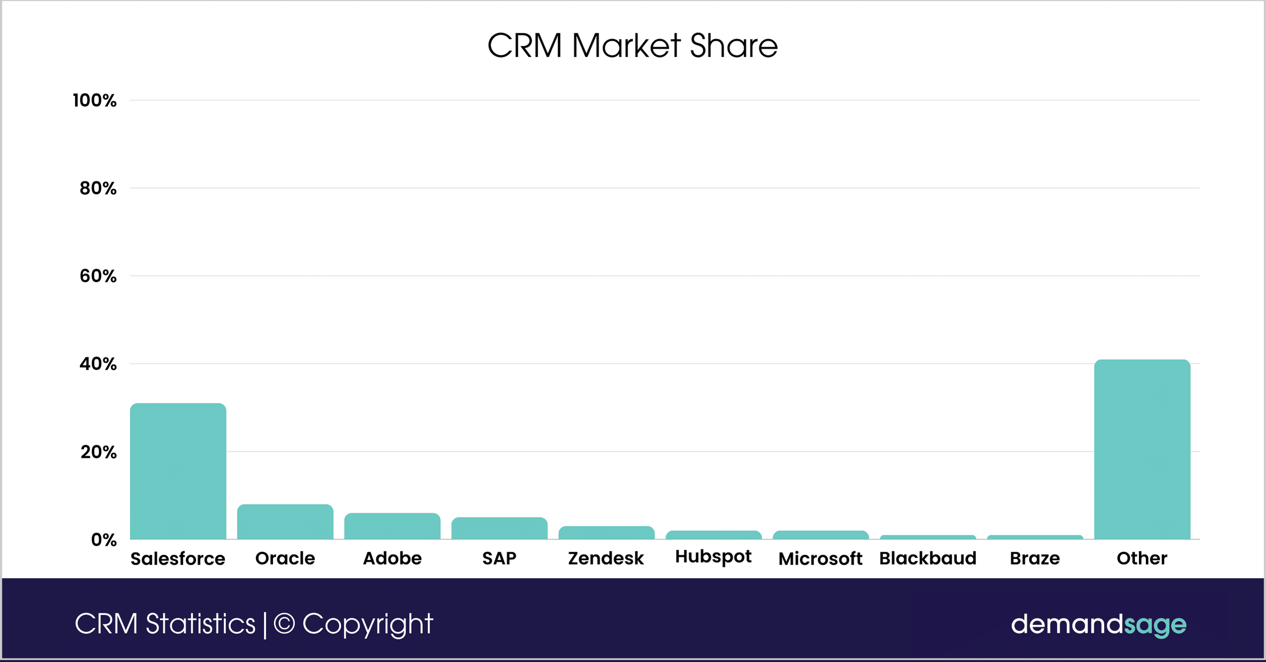 CRM Marketing Strategy 2025: Mastering Customer Relationships for Unprecedented Growth