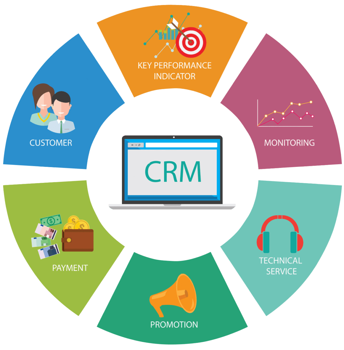 Unlock CRM Marketing Mastery: Comprehensive Video Tutorials for Beginners to Experts