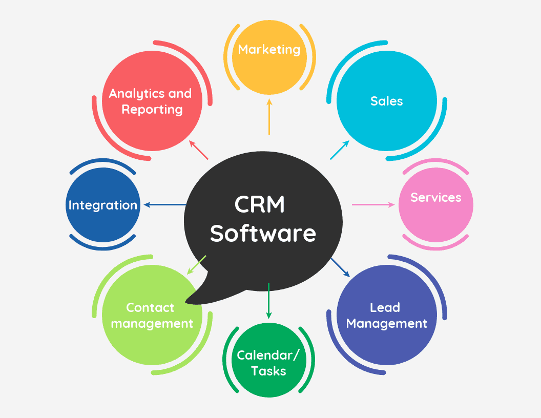 Supercharge Your Customer Relationships: Mastering CRM Integration with Social Media